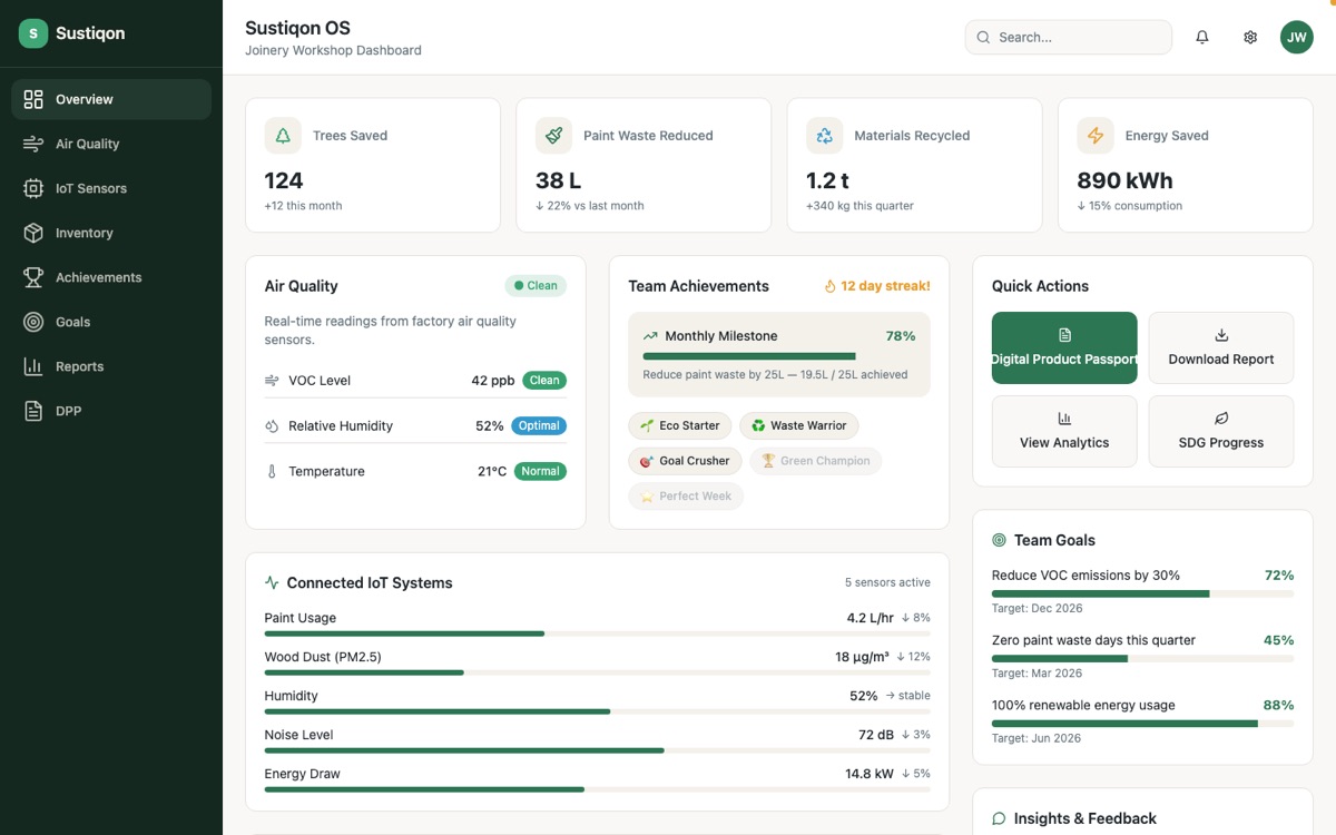 Sustiqon OS sustainability dashboard